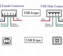 Image result for USB Voltage Pinout