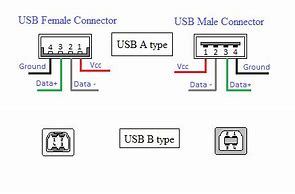 Image result for USB Socket Pinout