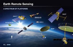 Image result for Remote Sensing Sensors