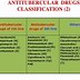 Image result for Pharmacology Drugs