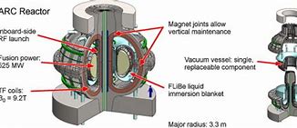 Image result for Arc Fusion Reactor