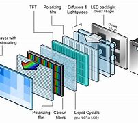 Image result for LCD Monitor Layers