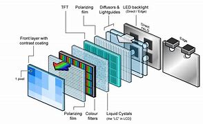 Image result for LCD-Display Screen Paper