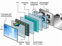 Image result for Layers of an LCD Panel