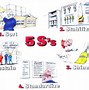 Image result for 5S Sustain Cartoon