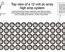 Image result for Earth Battery Plans