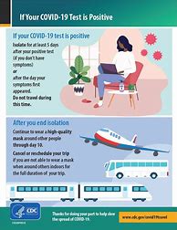 Image result for Covid Virus