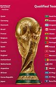 Image result for FIFA World Cup Draw 2026