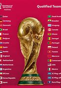 Image result for FIFA World Cup Draw