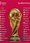 Image result for FIFA World Cup Draw by Grandson