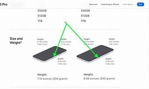 Image result for iPhone 13 Pro 5G Antenna