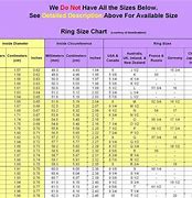 Image result for Inches to Decimal to mm Conversion Chart