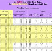 Image result for mm CM Km Chart
