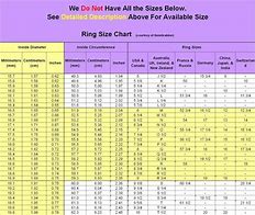 Image result for CMVs mm Chart