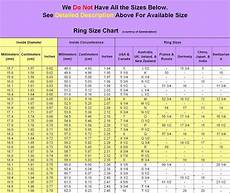 International Ring Size Chart Ring Sizes Chart Ring