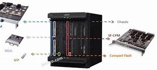 Image result for Nokia 7450 Ethernet Service Switch
