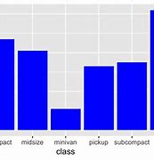 Image result for Comparison Bar Chart