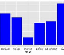 Image result for Bar Graph LCD Displays