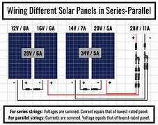 Image result for Solar Panel 480W Data Sheet