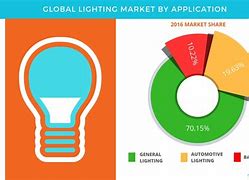 Image result for Lighting Market Segments
