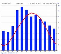 Image result for Rockford IL weather