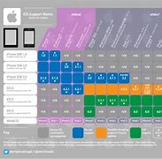 Image result for iOS 9 Compatibility Chart