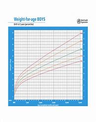 Image result for Baby Boy Growth Chart