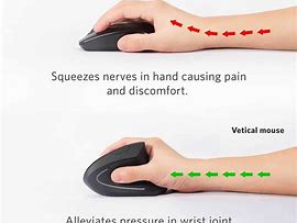 Image result for Office Ergonomics Mouse