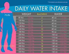Image result for Daily Water Intake Chart