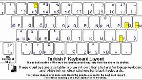 Image result for Turkish F Keyboard Layout