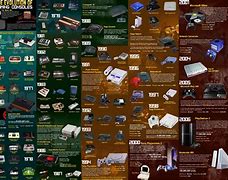 Image result for Leath Company Game Console