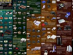 Image result for Every Console Game Case