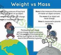 Image result for Compare and Contrast Mass and Weight