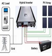 Image result for Hybrid Solar Inverter