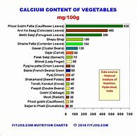 Image result for Calcium-Rich Grains