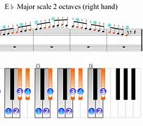 Image result for E Flat Scale Piano