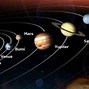 Image result for Planet Dalam Sistem Suria