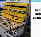 Image result for 5S Inspection Explanation