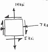 Image result for Radius Corner Chart