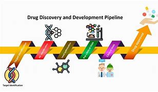 Image result for CADD Drug Discovery Process