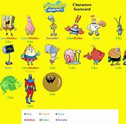 Image result for Spongebob SquarePants Character deviantART