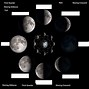 Image result for Moon Phases Foldable