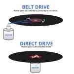Image result for Belt Drive vs Direct Drive Turntable