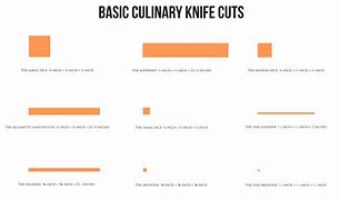 Image result for Knife Cutting Food
