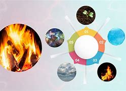 Image result for Dangerous Element Fire