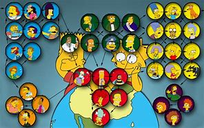 Image result for Simpsons World Map