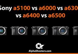 Image result for Sony A6500 vs Rx1rii