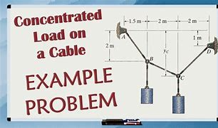 Image result for Cables Problems and Solutions