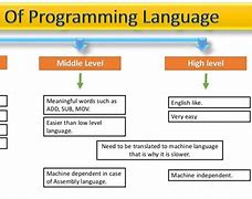 Image result for Types of Programming Languages