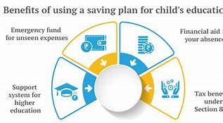 Image result for Child Saving Plan